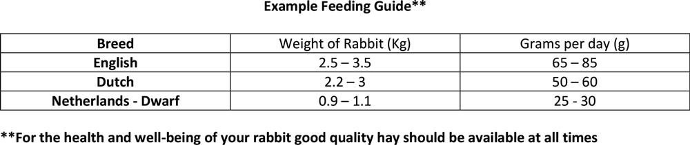 Rabbit Food Europa Free Delivery